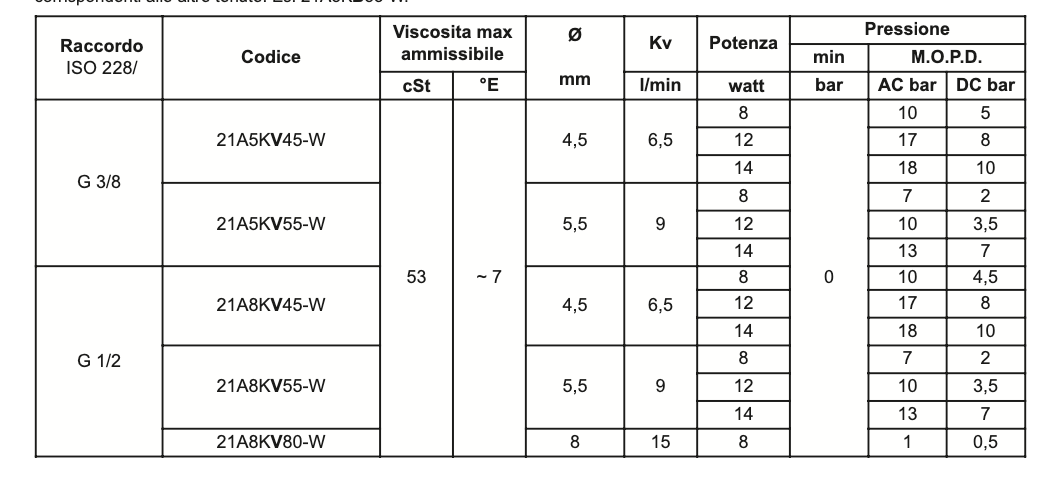 Elettrovalvole In Acciaio Inox. Offerte E Acquista Online