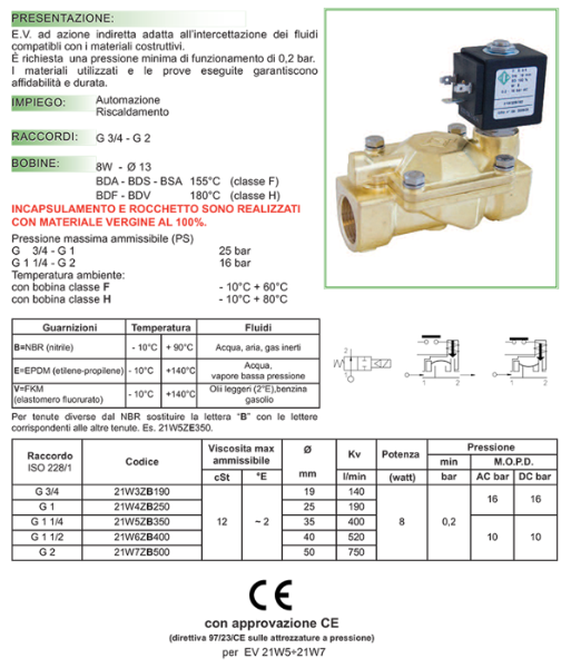 Elettrovalvole Elettrovalvola A Solenoide Normalmente Chiusa In