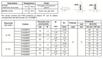 elettrovalvola 3/2vie 24vdc, elettropilota 3/2 vie 24v dc, 31A3AV10BDA24VDC, 24vcc, 1/8, n.c., pilota 24v, 0-20bar,