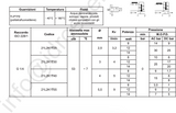 ellettrovalvola acciaio inox 316, 1/4, normalmente chiusa, viton, 24vac, ode, 21L2K1T55GDV14024DY, normalmente chiusa 24vac,,