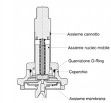 kit manutenzione ricambio castelletto membrana pistoncino nucleo mobile codice prodotto KTEH7K0b12 originale elettrovalvole ode 4743K0b120 21H8Kb120 5116K0b120 21H7KV120 un pò di chiarezza in merito al codice ricambio R450916/V che none siste più: Il codice che lo ha sostituito è Il KTEH7KV12 è perfettamente intercambiabile, ma attenzione viene appositamente fornito completo di coperchio e cannotto. vedere nelle foto dell'inserzione. the spare part code R450916/V is no longer produced